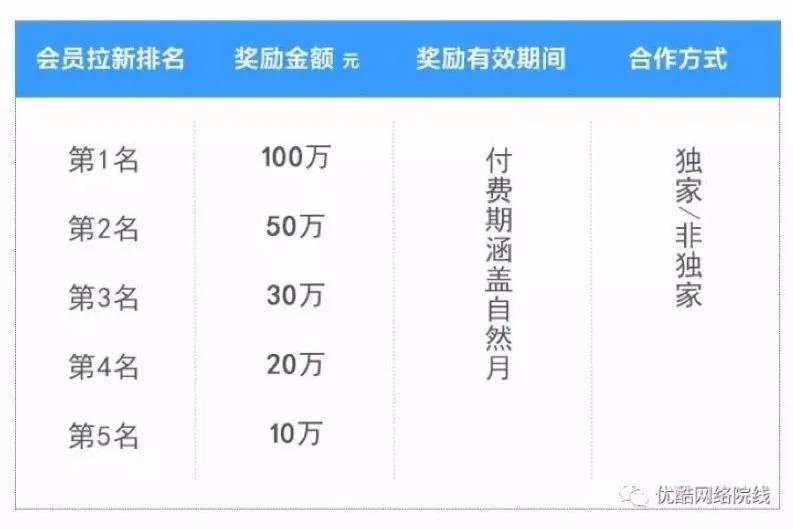 网络电影，真的出圈了吗？