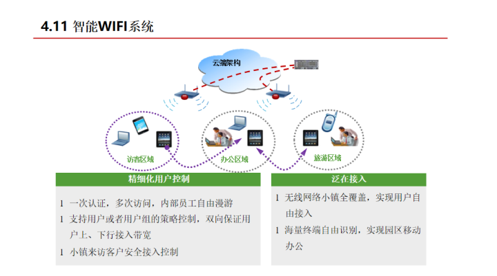 建设超10万杆！基于智慧灯杆的智慧社区综合解决方案，可借鉴