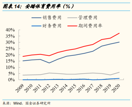 安踏体育深度研究：黄金赛道优质龙头，因时制宜战略再升级