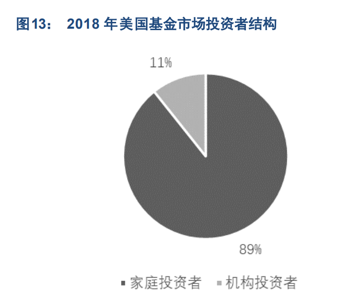 基金管理行业专题报告：中国公募基金潜力无限