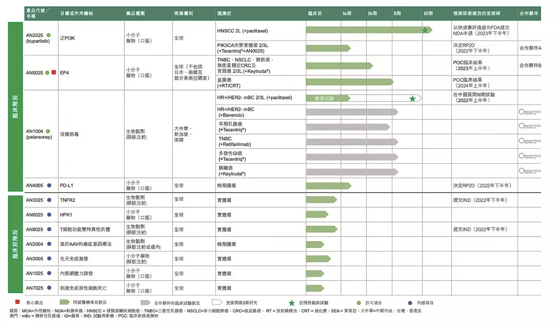 阿诺医药：创新药国际化的终极路径