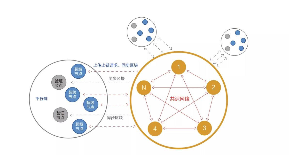 比特元BTY将作为BSN 国际公链服务门户