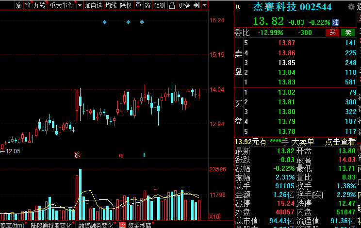 5G产业链12大板块细分方向的相关概念股动态梳理，欢迎收藏