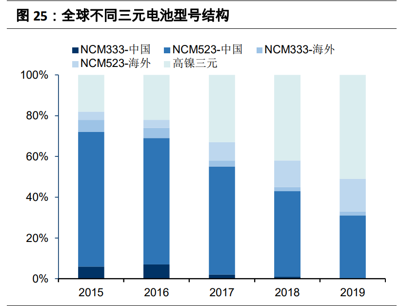 有色金属行业2021年投资策略：全面牛市开启