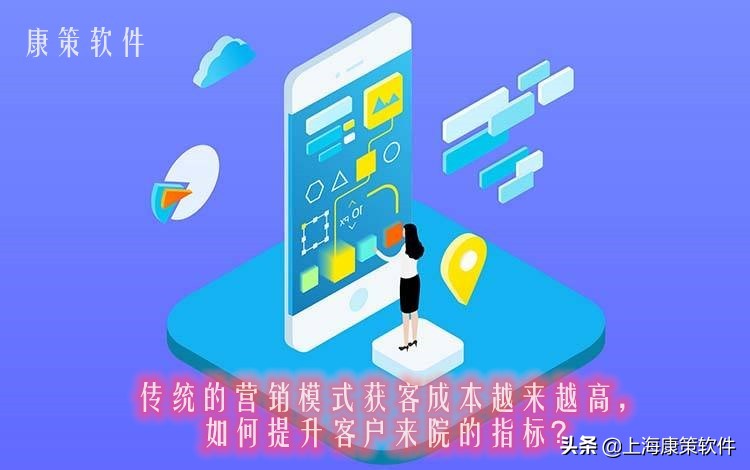 医美CRM解决方案：管理、营销、客服一体化，打造运营新体系