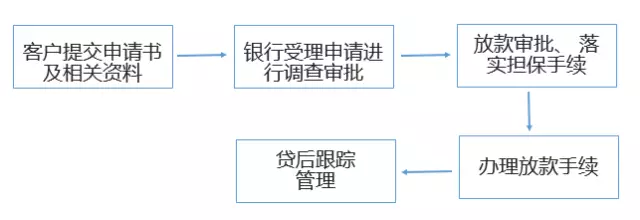 干货:票据质押业务详解,早知早受益