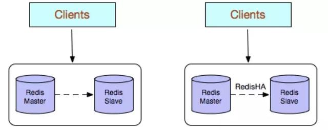 Redis集群的5种使用方式，及各自优缺点对比分析