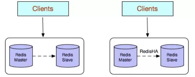 Redis集群的5种使用方式，及各自优缺点对比分析