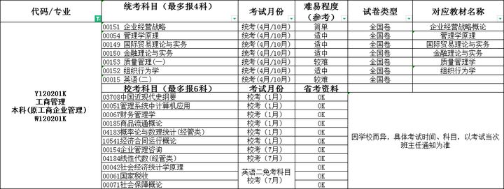 自考指南丨四川自考从报名到考试计划和备考攻略>>须知