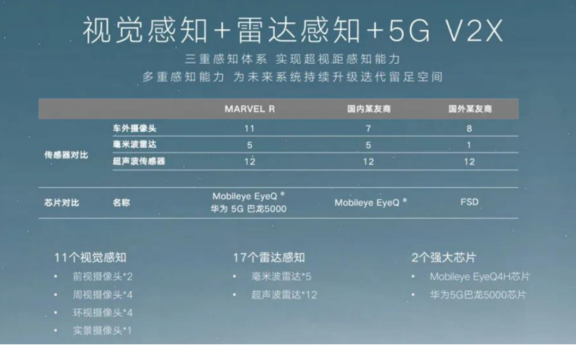 全球首款5G智能电动车来了，21.98万元起售！特斯拉慌么?