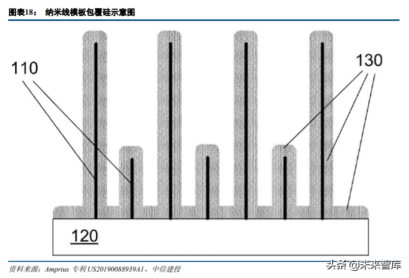 电池科技前瞻：纳米线三千弱水，硅负极一瓢深酌