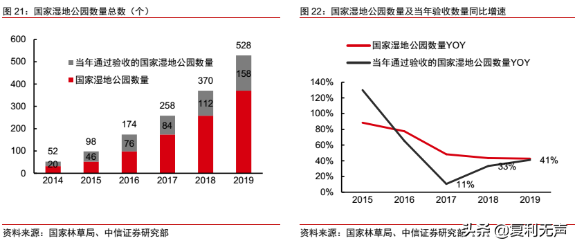 东珠生态：有望弯道超车的生态园林企业