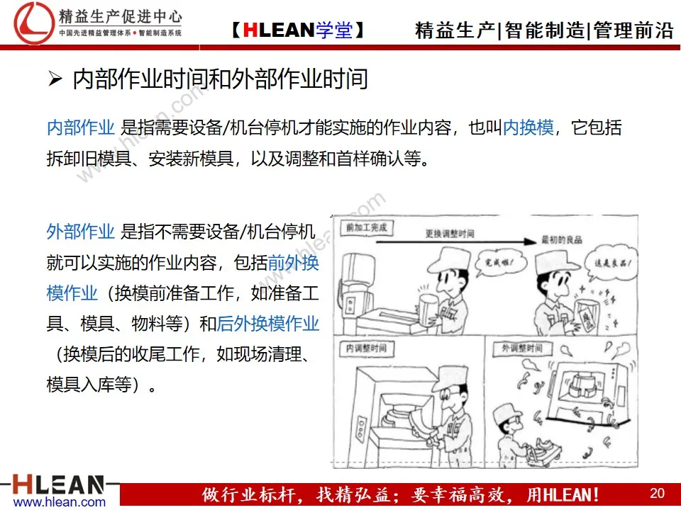 「精益学堂」快速换模基础（SMED）