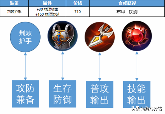 王者荣耀：新增两大防御装，冰痕暴烈甲加强，无尽宗师削弱