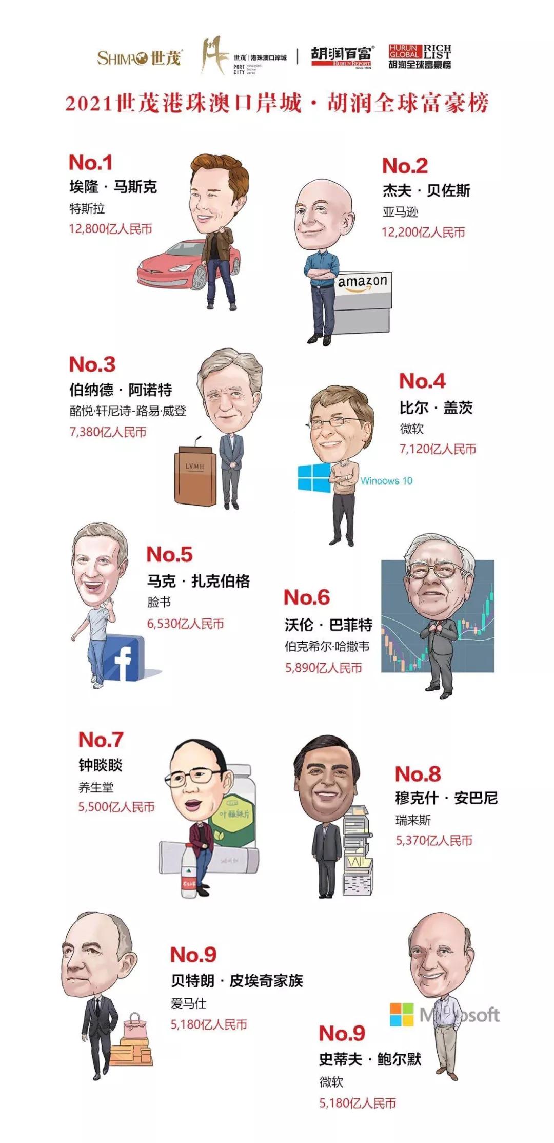 特斯拉CEO马斯克成全球首富；全新AMG C45谍照曝光