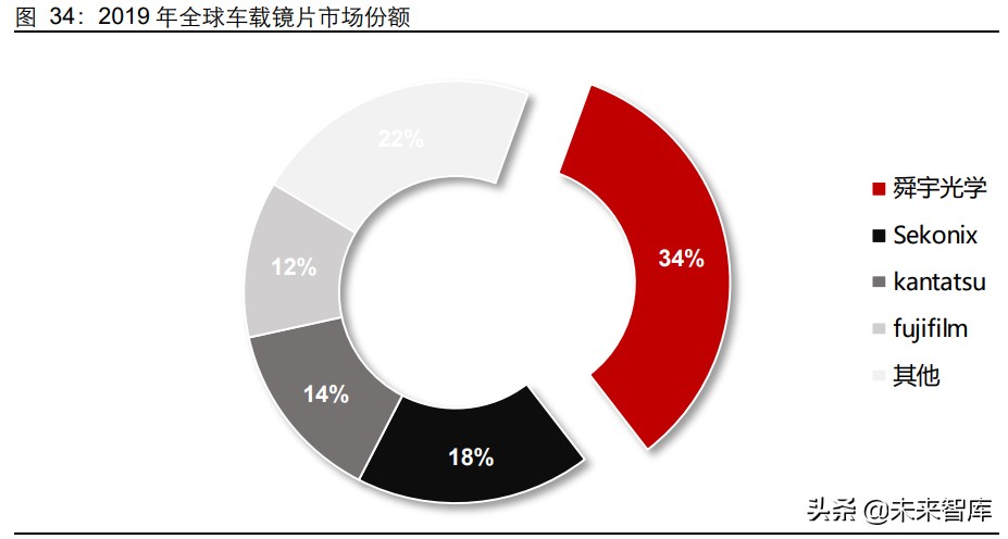 ������ѧ��ҵ��ר���о����棺����������������