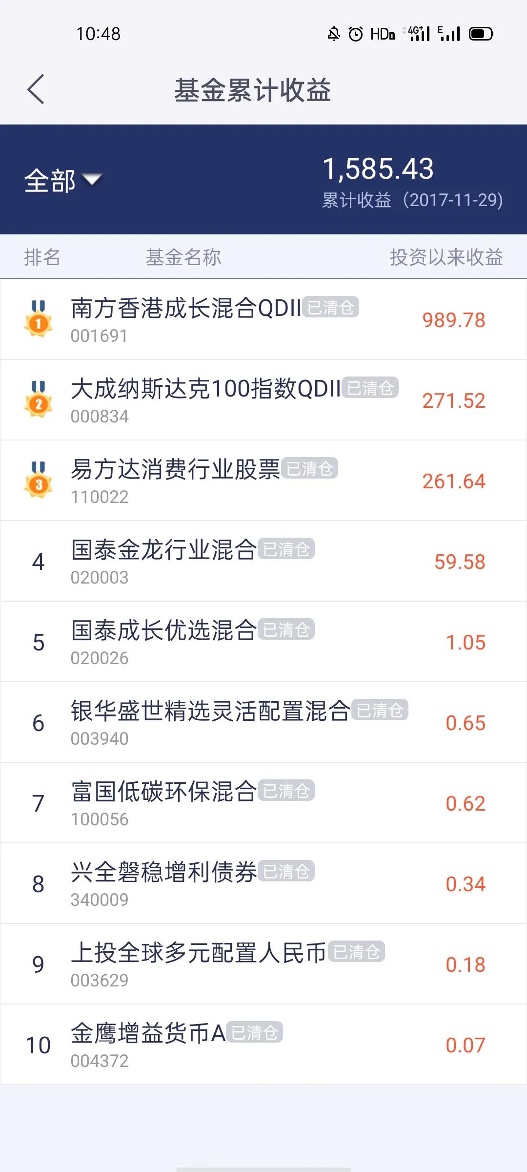 Qian Shaoye can invest (fund piece)