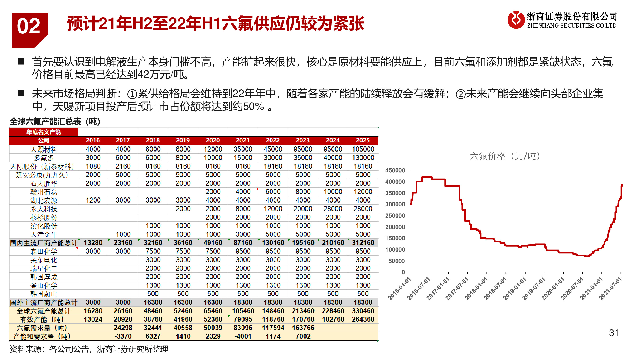 2021年锂电池产业链行业投资策略：碳中和正当时，新能源大时代