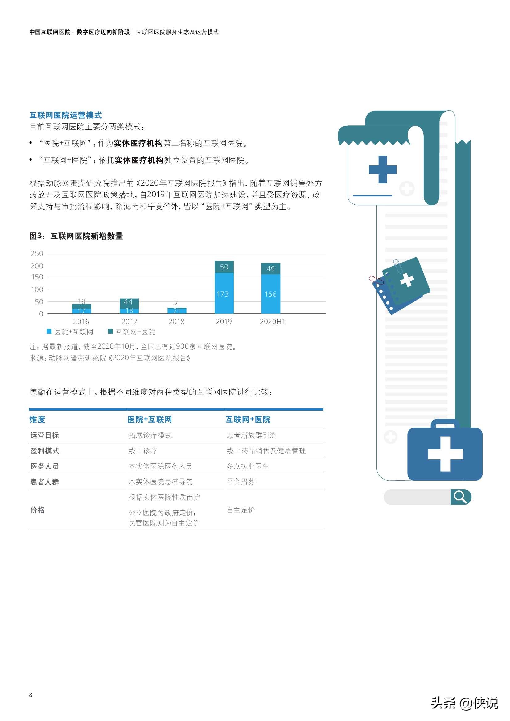 中国互联网医院：数字医疗迈向新阶段（德勤）