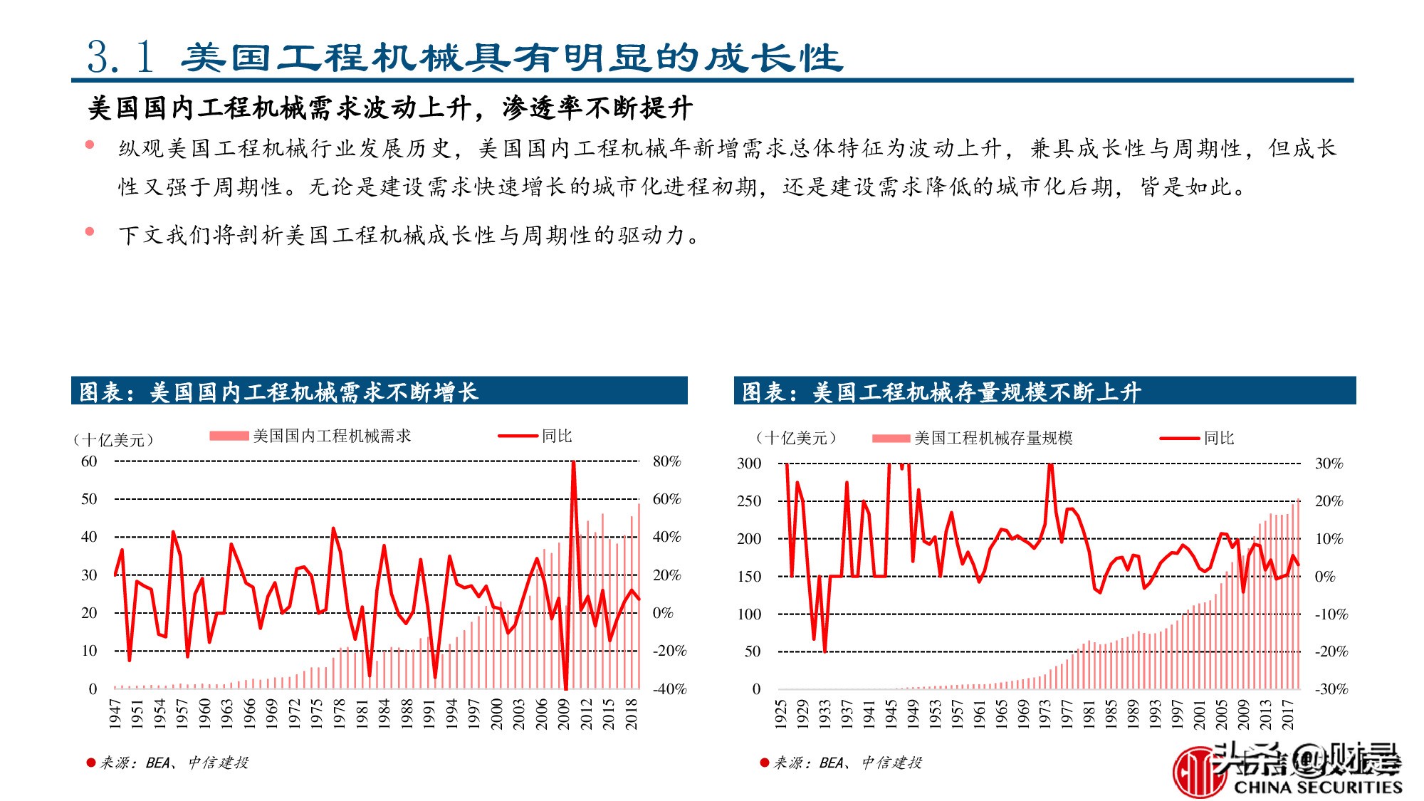 工程机械行业专题报告：美国工程机械的复盘与启示