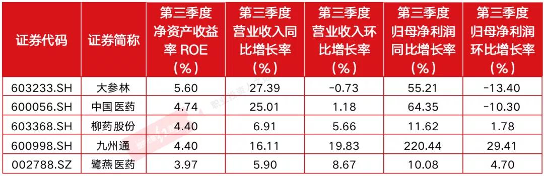 “业绩眼”：医药生物行业细分赛道谁在收复失地，谁在拖后腿？
