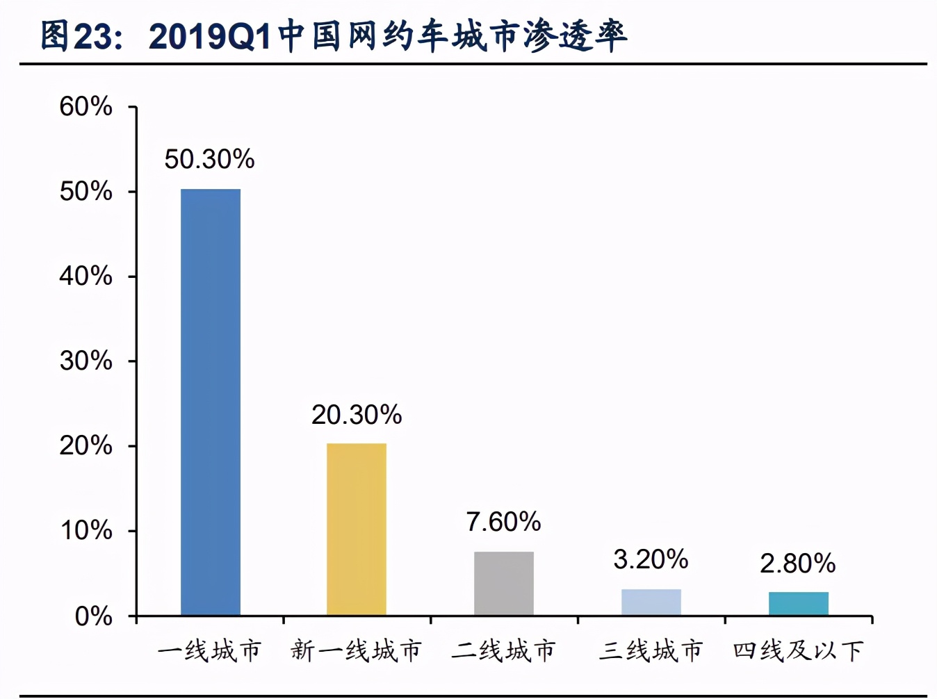 顺风车细分龙头嘀嗒出行专题研究报告