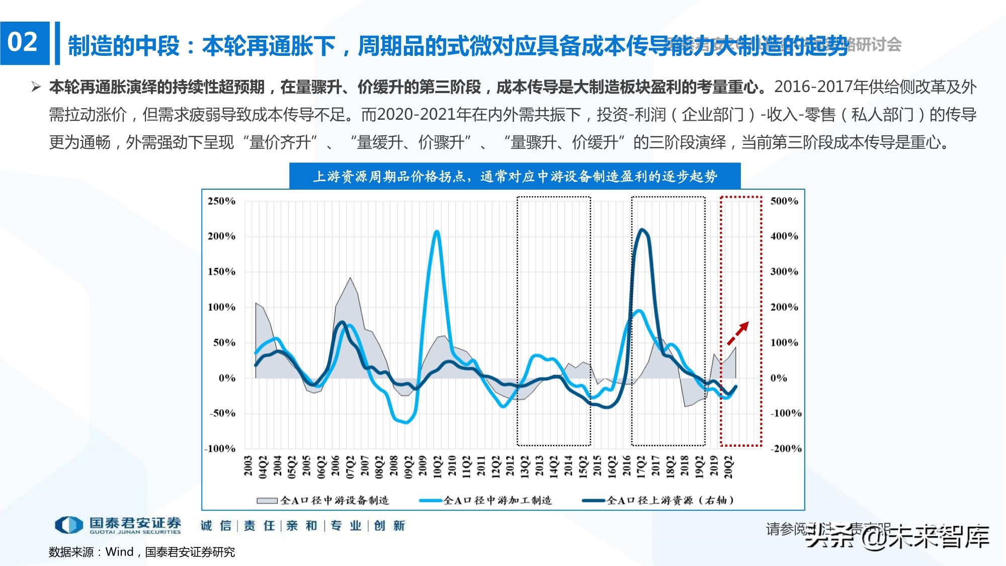 2021年春季A股投資策略展望：制造的中段，科技的起點
