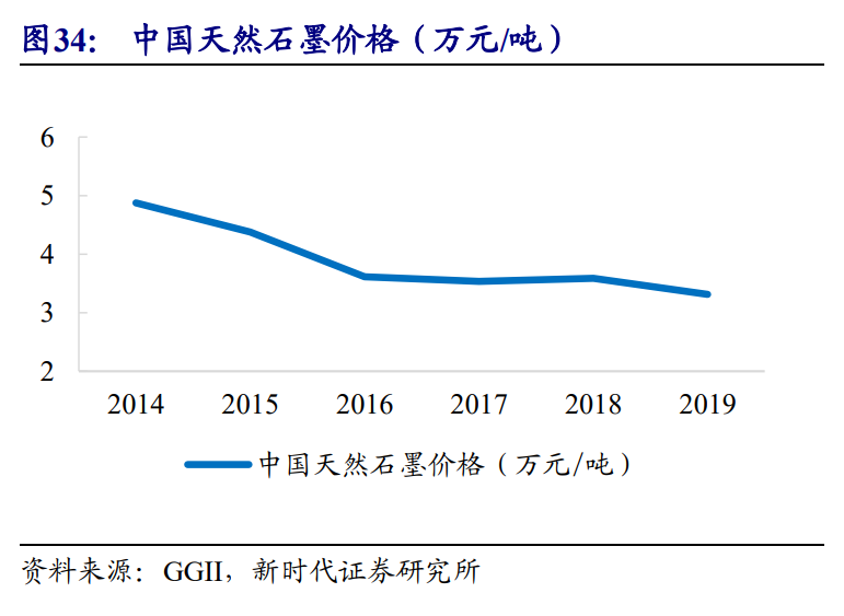 新能源汽車產業投資策略：乘風破浪，量價齊升，全面開花