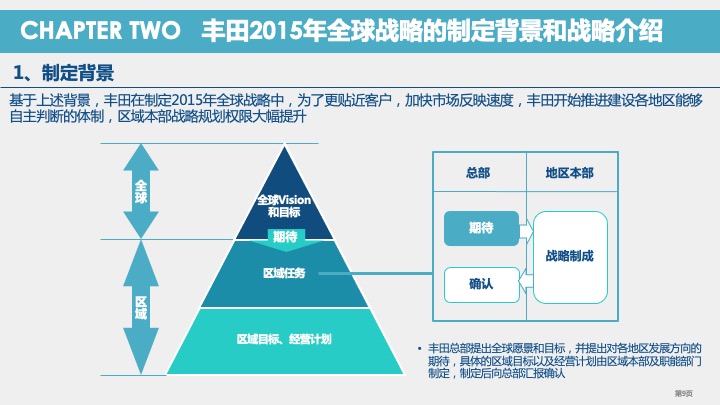 丰田汽车战略规划与战略管理体系研究（2021）