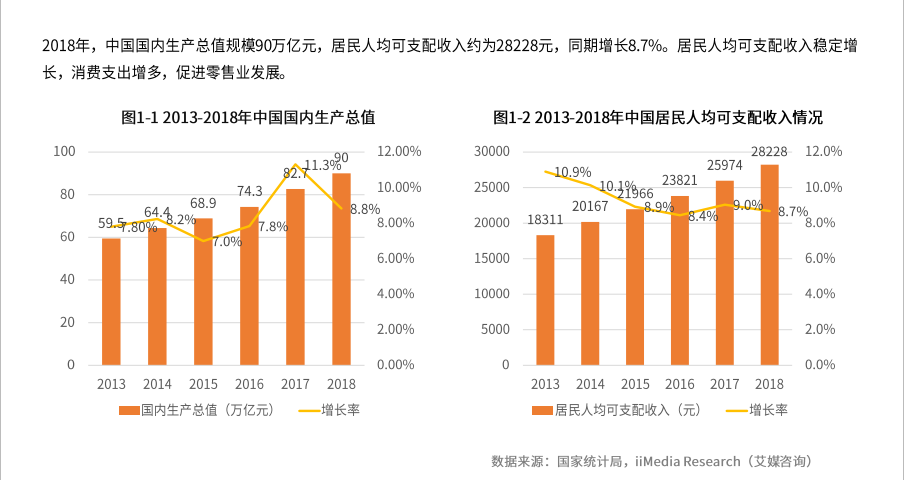 国内三巨头全方位布局生鲜市场