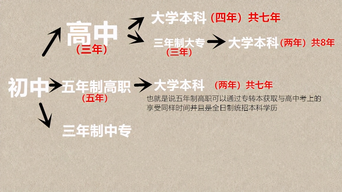 无锡智博专转本辅导班：转本机会只有一次切忌马虎大意