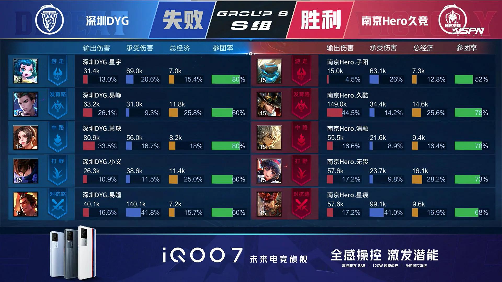 Does convention of # of #2021 spring contest surpass Nanjing Hero the first round long contest: ? 