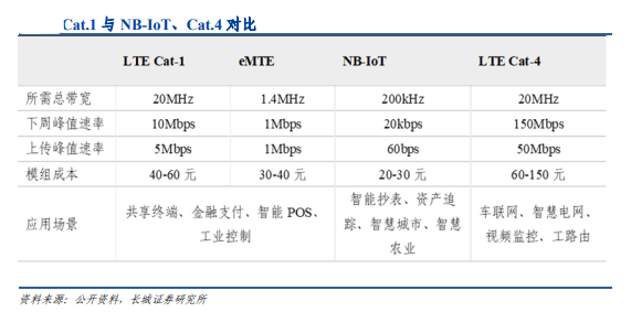 工信部再次发文，物联网能否出现投资机会？