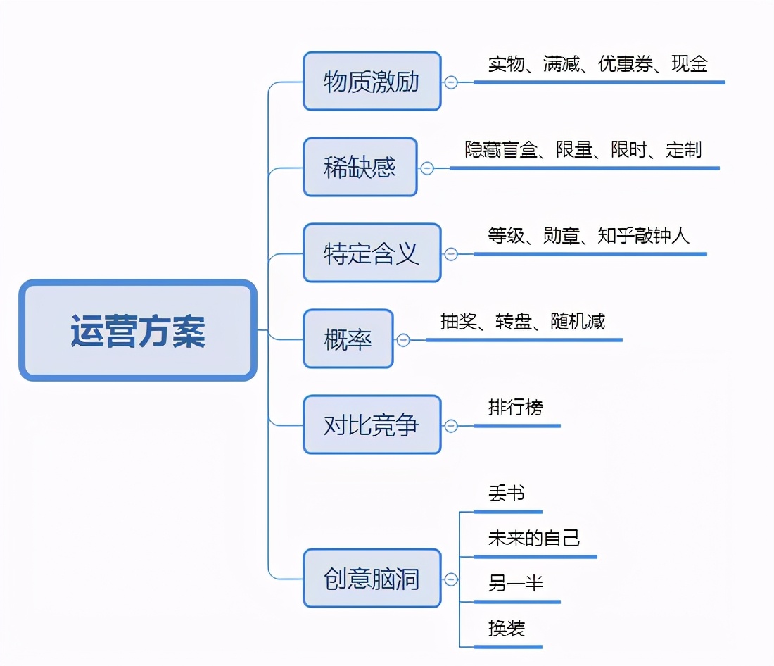 好的活动策划怎么写，策划流程及特点分享？