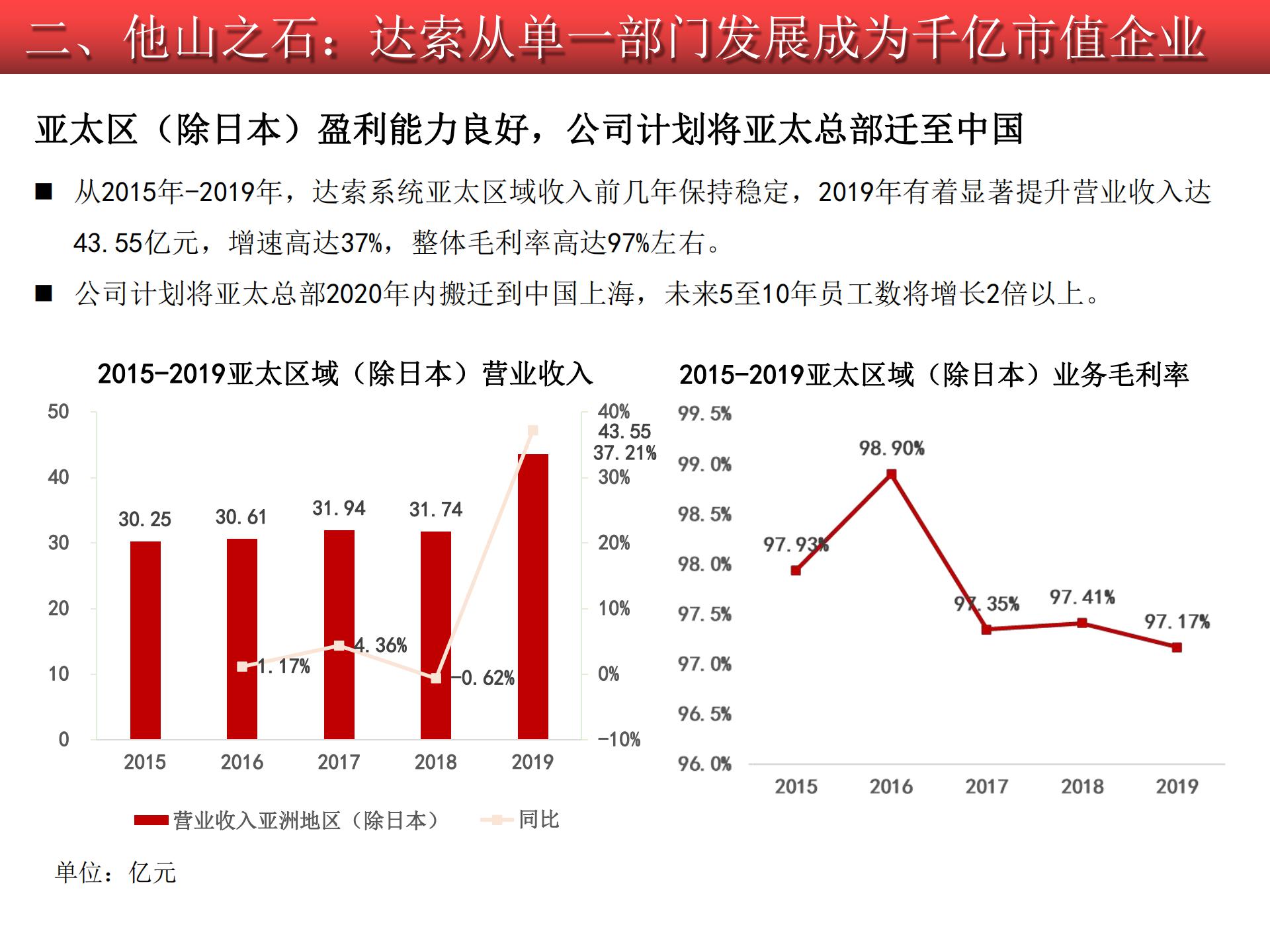 2020-2021工業(yè)軟件行業(yè)研究報告的圖45