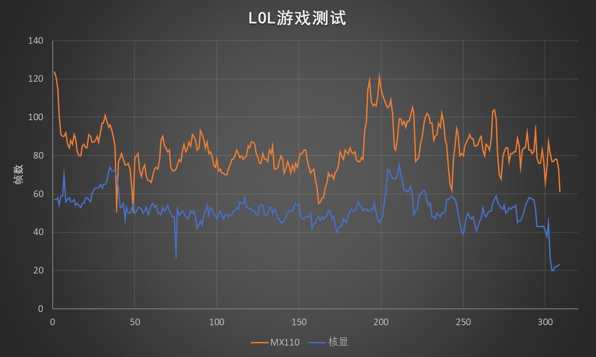 四千块，你也能买到带独显的性能本！小米笔记本 2019款体验