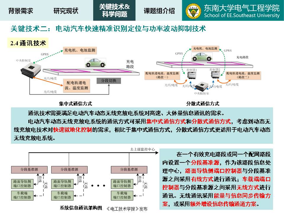 東南大學(xué)譚林林副教授：電動(dòng)汽車動(dòng)態(tài)無線充放電技術(shù)及應(yīng)用探討