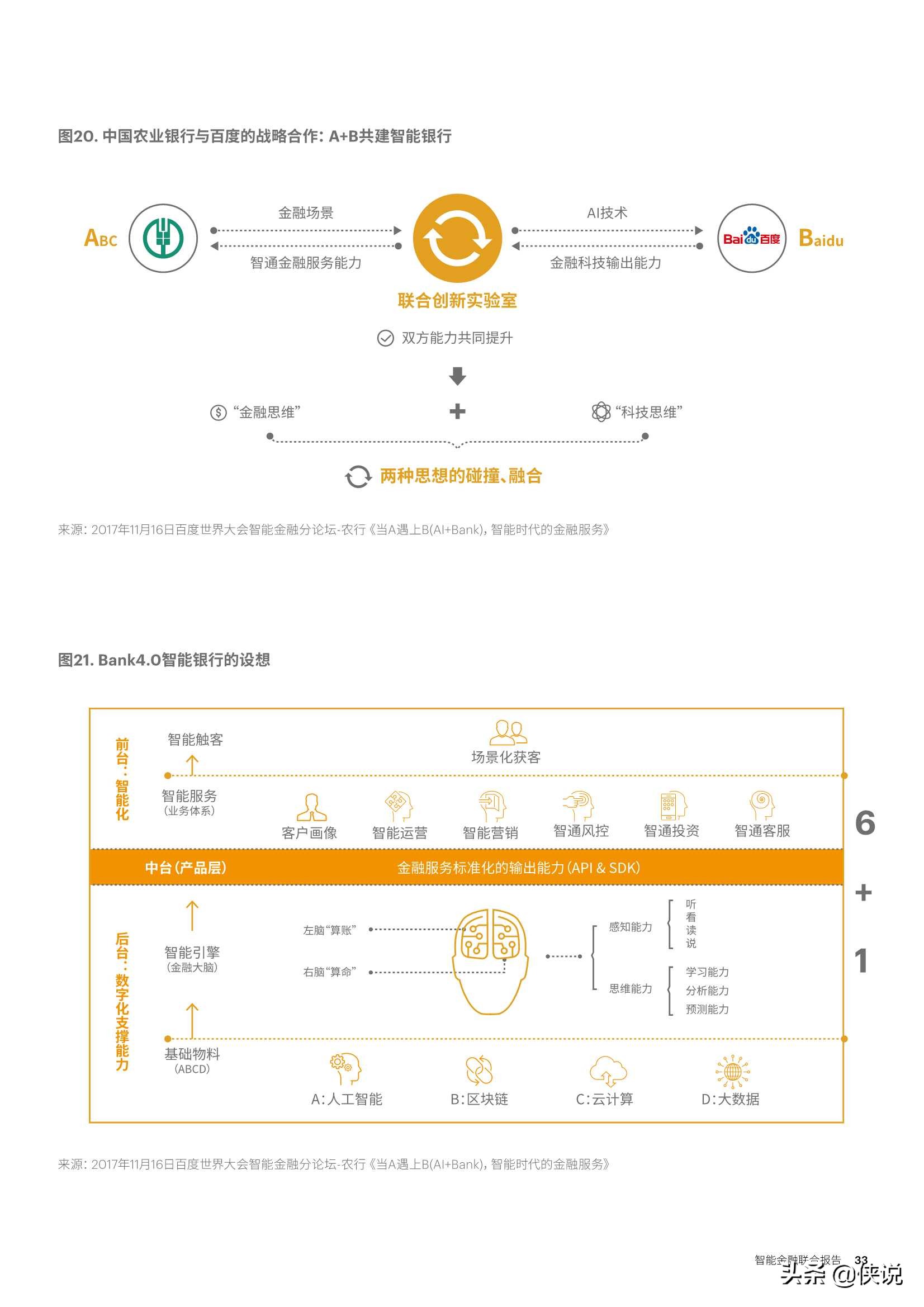 埃森哲百度智能金融联合报告：与AI共进，智胜未来