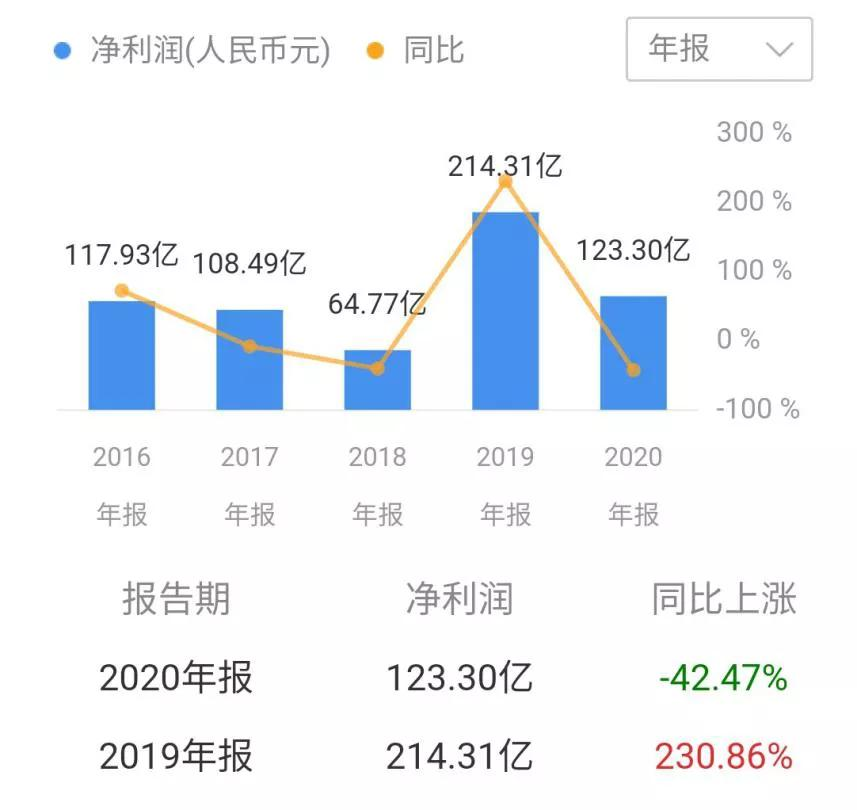 新秀凶猛,网易悬了?