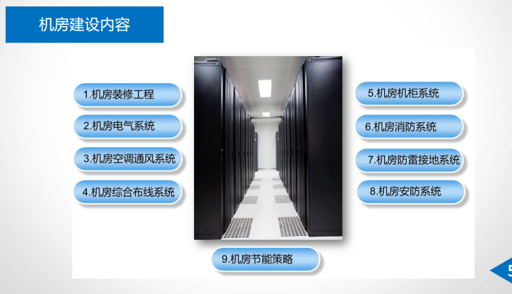 基于大数据，智慧楼宇一体化管理平台建设方案，总共172页