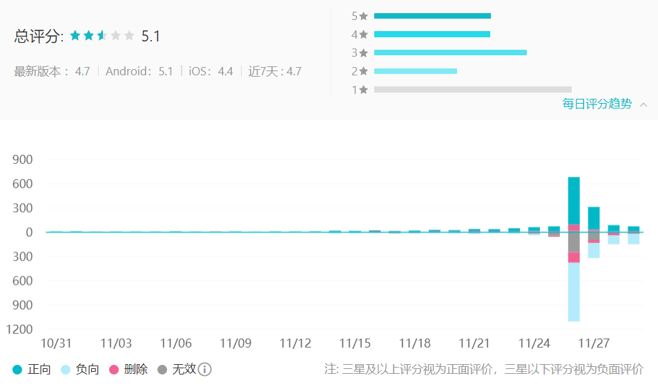 iOS畅销榜周报：腾讯《街霸：对决》首周预估收入104万美元