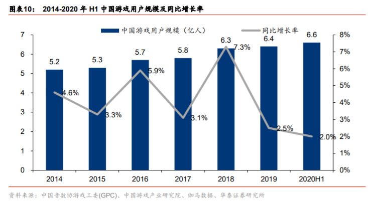 传媒行业2020中报分析：线上娱乐亮眼，线下边际改善显现