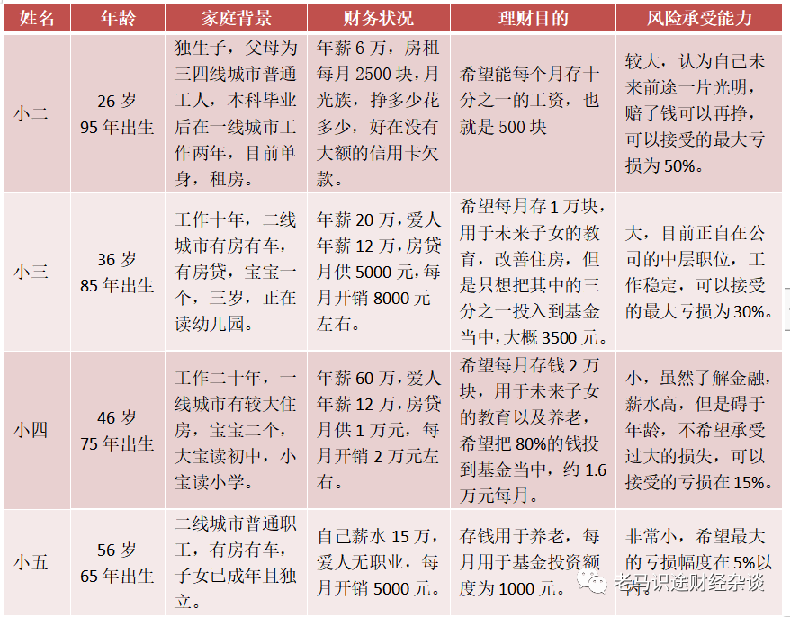 小白基金手册一：什么是基金，我们为什么要买基金而不是自己投资