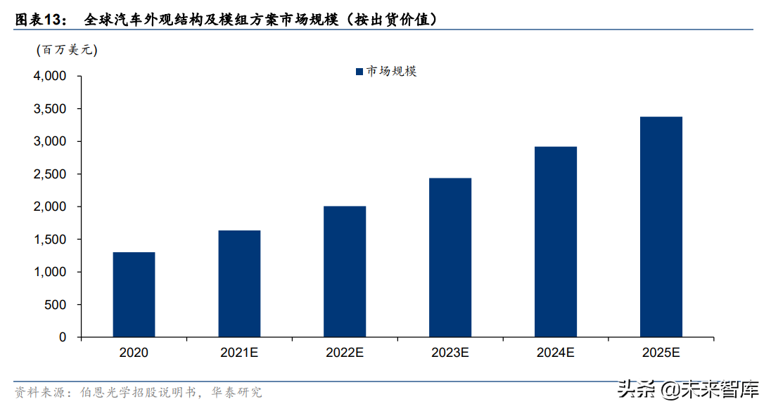 电子玻璃行业研究：国产玻璃企业的星辰大海