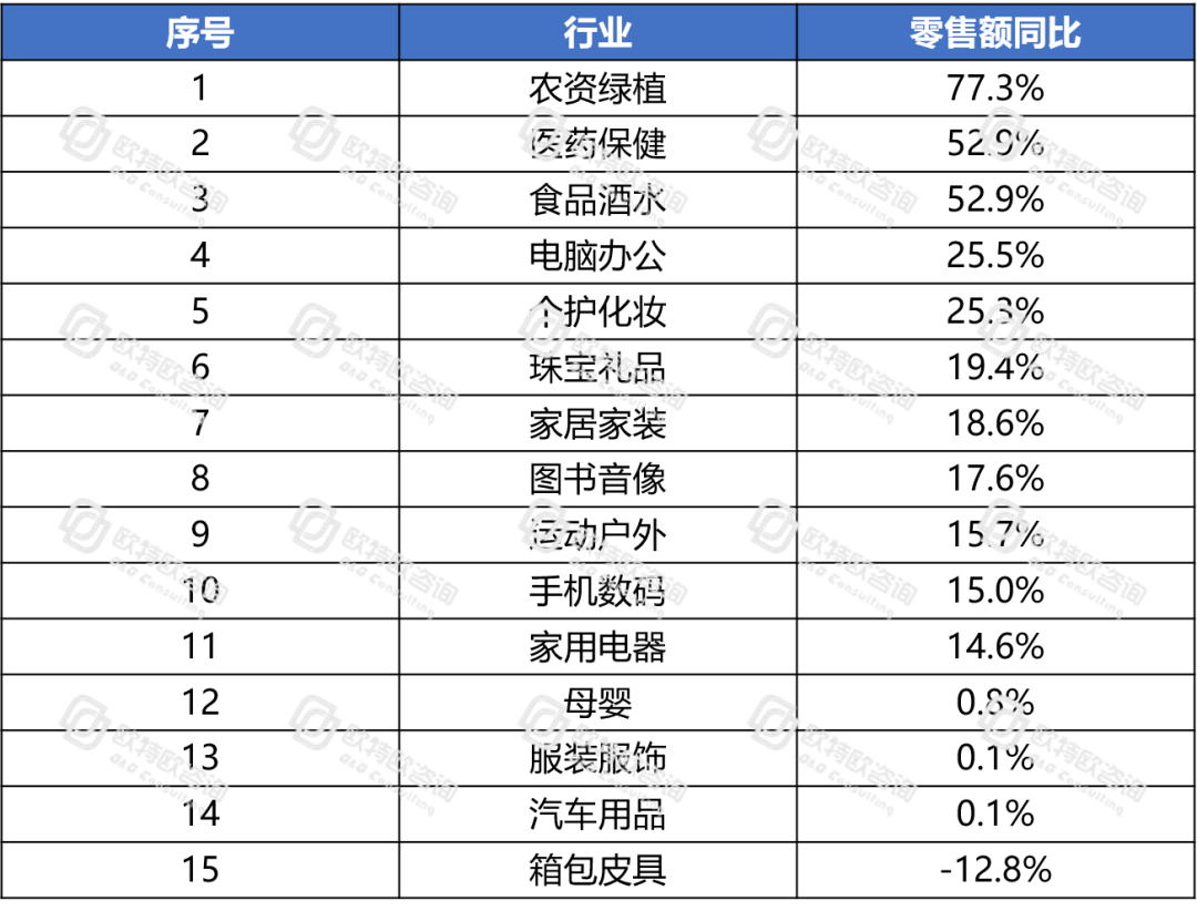 电商跃然成为中国消费经济的“压舱石”