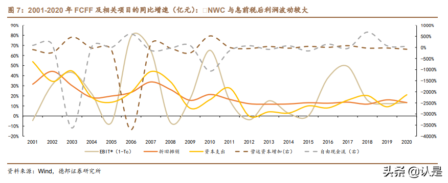 投资分析工具专题研究报告：综合财务指标选股模型