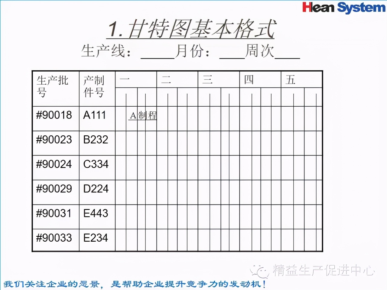 「精益學堂」標準工時設定與工作改善（一）