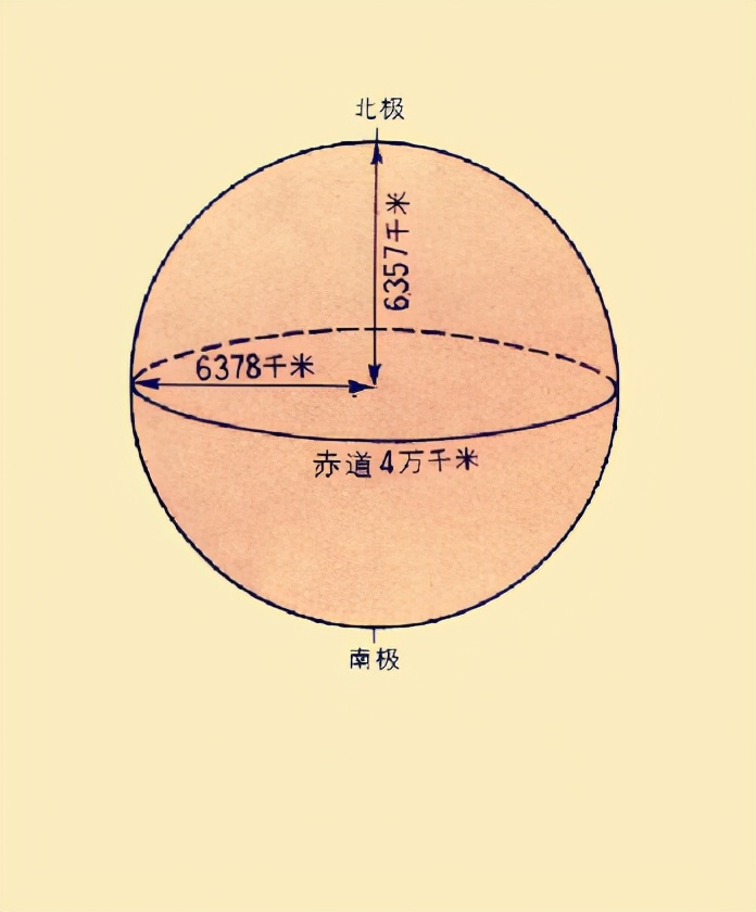 來自地球的聲音