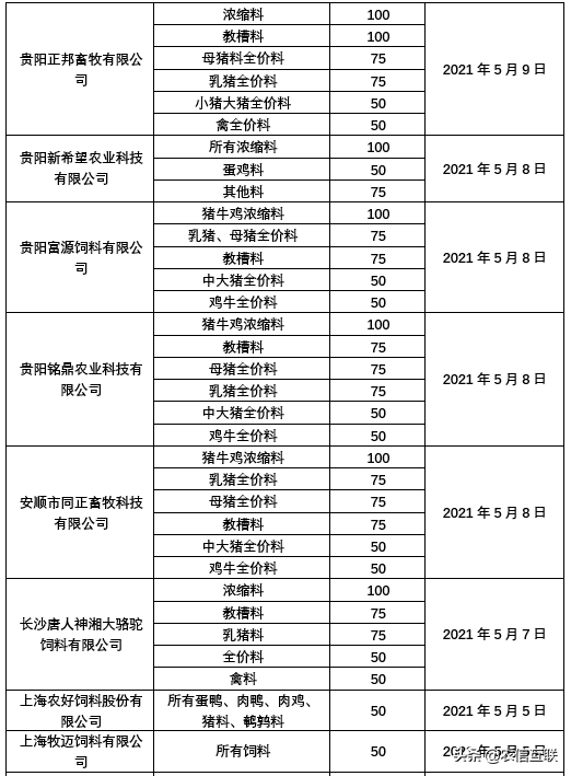 5月饲料连涨2波，猪价跌回“原形”，养殖户“活路”在哪？