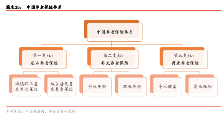 双循环专题报告：消费市场建设是循环顺畅的基础